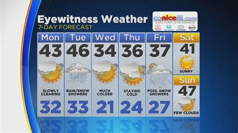 weather for tomorow|what time snow start tomorrow.